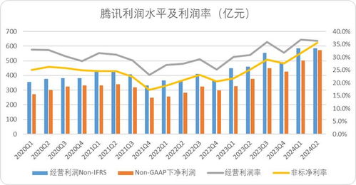 騰訊穩坐釣魚臺，以科技賦能酒店管理服務