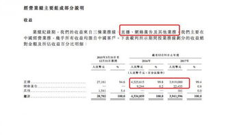 把脈映客招股書 廣告業務扭虧為盈，付費用戶流失與酒店管理服務并進