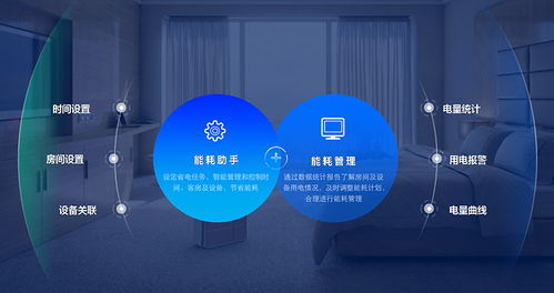 AI能耗管理 為酒店節省20%能耗成本，打造智能綠色未來